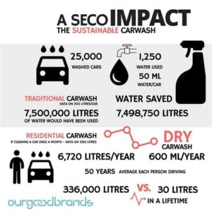 The Impact Of Mobile Car Wash On The Environment
